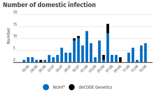 Domestic Infection Incident Rate