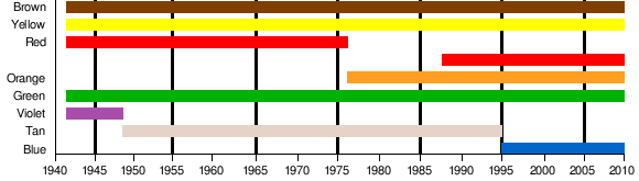 M&M Colors